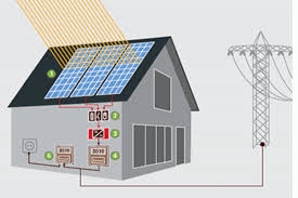 Akció - 5 kW napelem rendszer teljes kivitelezéssel 